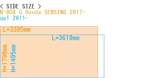#N-BOX G Honda SENSING 2017- + up! 2011-